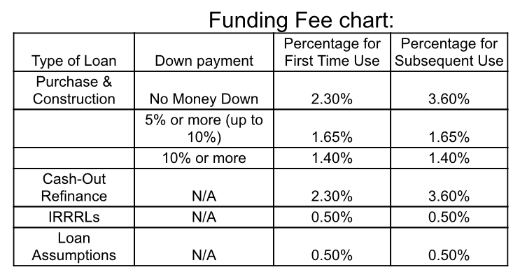 Funding Fee Chart